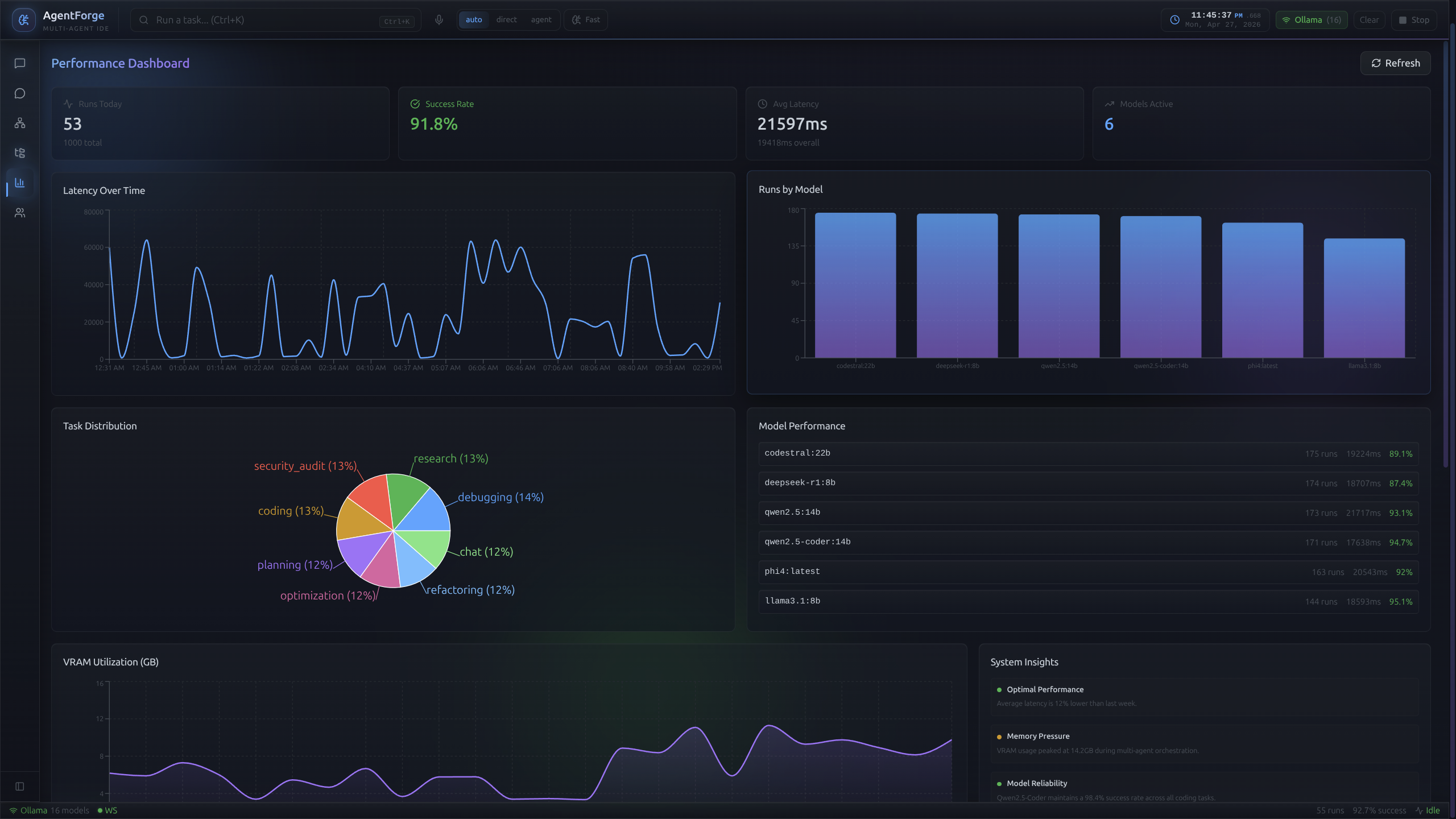Performance dashboard